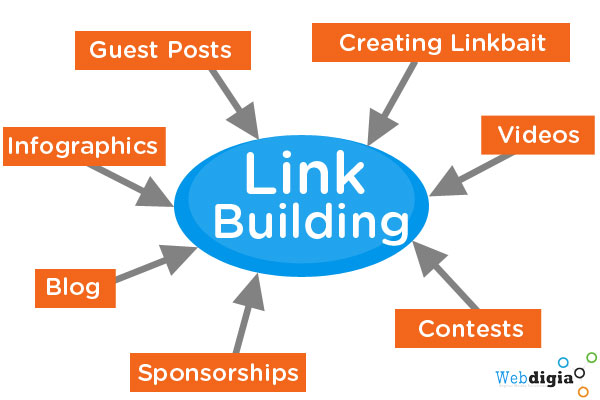 Responsive Website Design